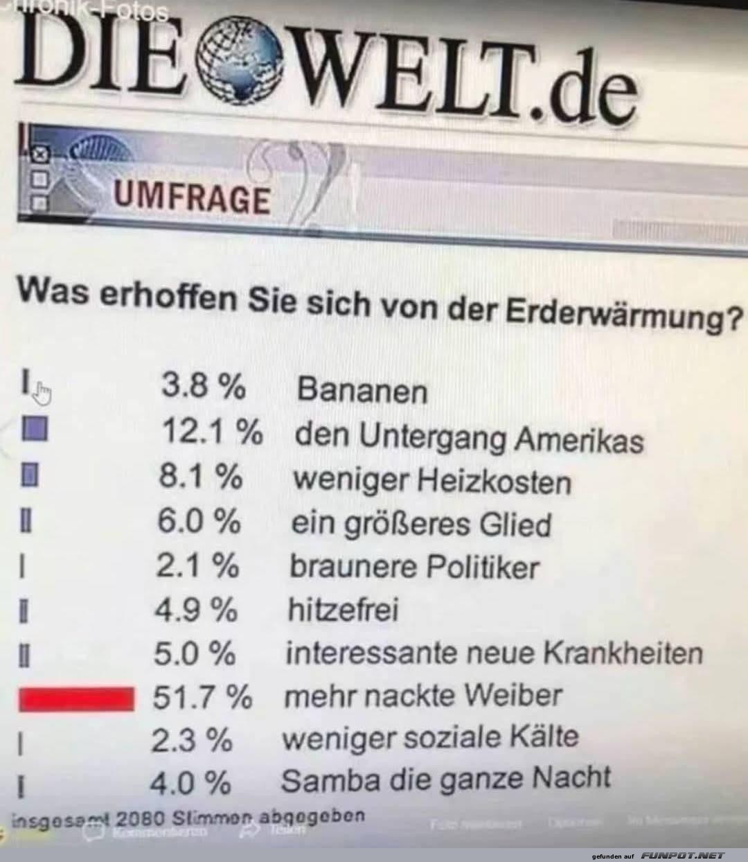 Umfrage zu Erwartungen an Erderwrmung