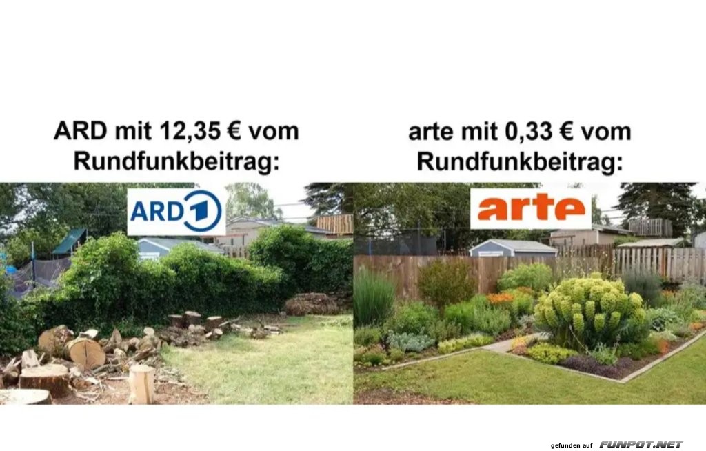 Rundfunkbeitrag im Vergleich: ARD vs. arte