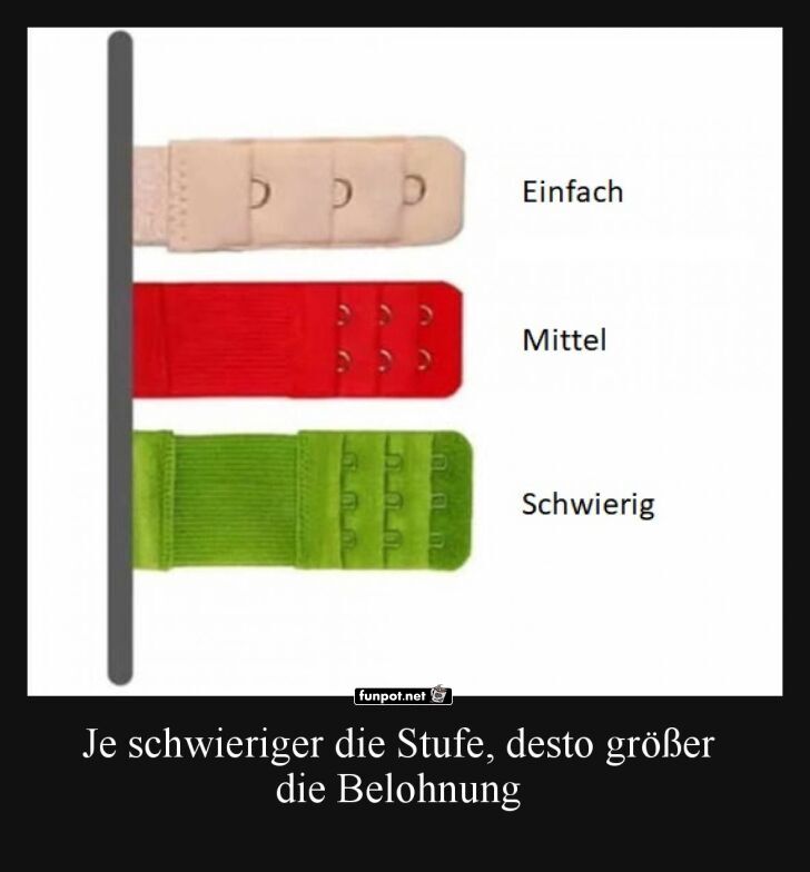 Verschiedene Schwierigkeitsstufen dargestellt Verschiedene Schwierigkeitsstufen dargestellt