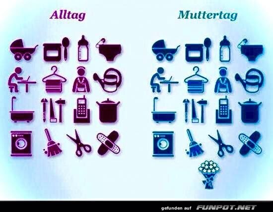 Vergleich von Alltag und Muttertag Vergleich von Alltag und Muttertag