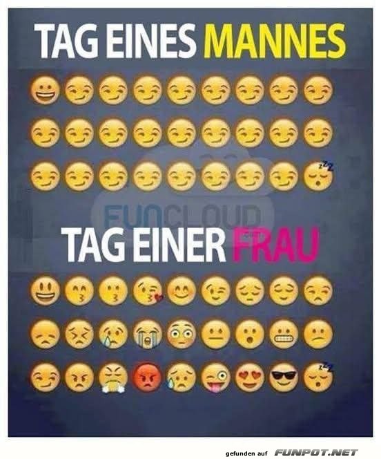Unterschiedliche Emoji-Tage von Mann und Frau Unterschiedliche Emoji-Tage von Mann und Frau