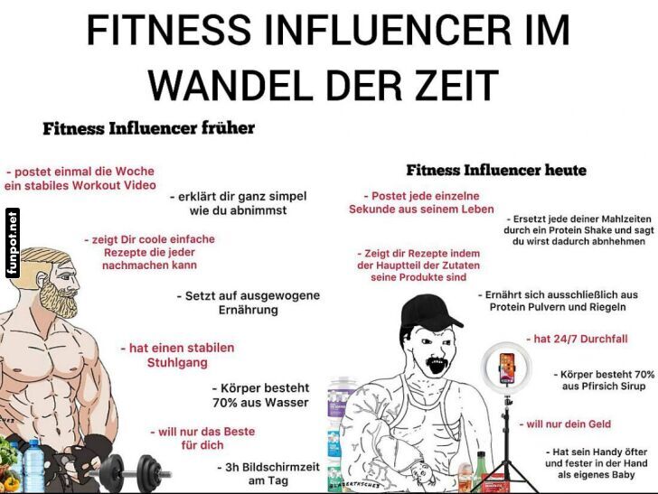 Vergleich: Fitness Influencer früher und heute Vergleich: Fitness Influencer früher und heute