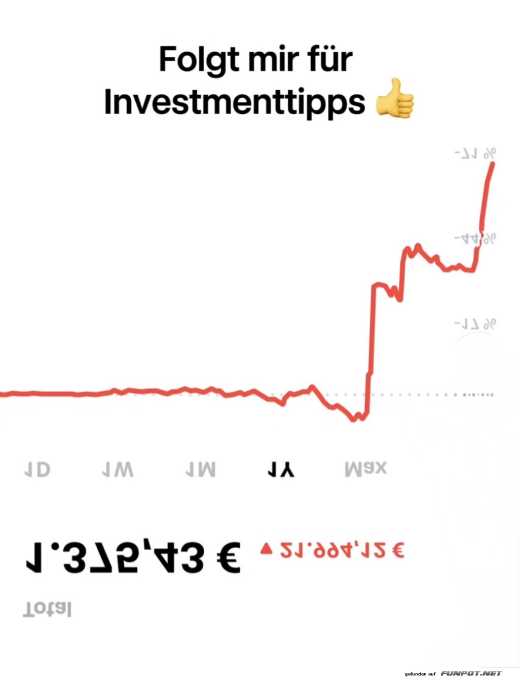 Steiler Anstieg im Investitionsdiagramm