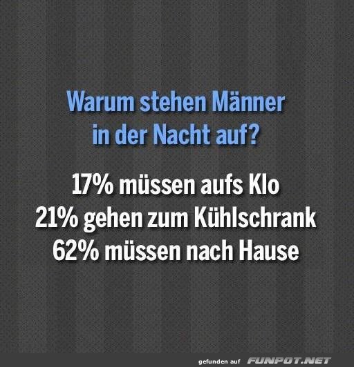 Warum Männer nachts aufstehen Warum Männer nachts aufstehen