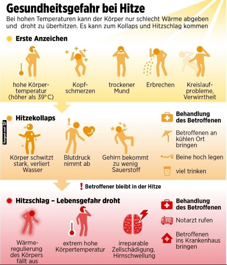 Gefahr bei der Hitze Gefahr bei der Hitze