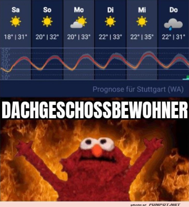Heißes Wetter trifft Dachgeschoss-Humor Heißes Wetter trifft Dachgeschoss-Humor