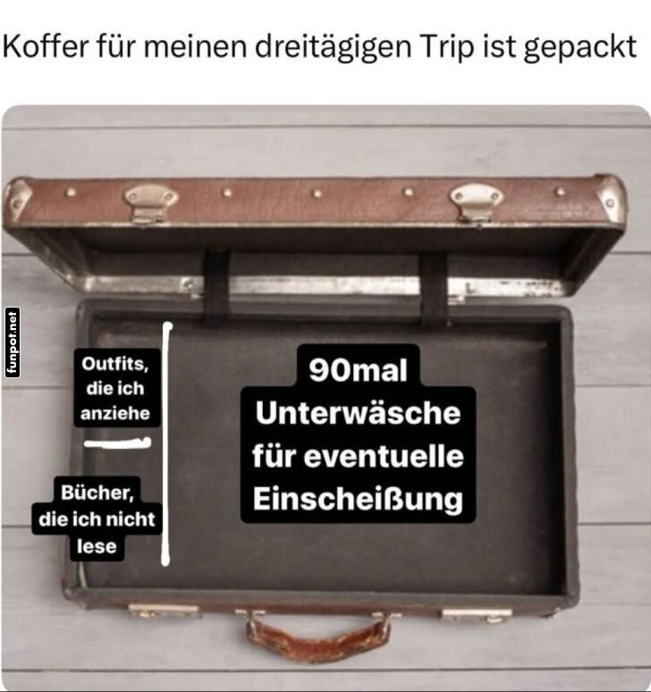 Kofferpacken für dreitägigen Trip Kofferpacken für dreitägigen Trip
