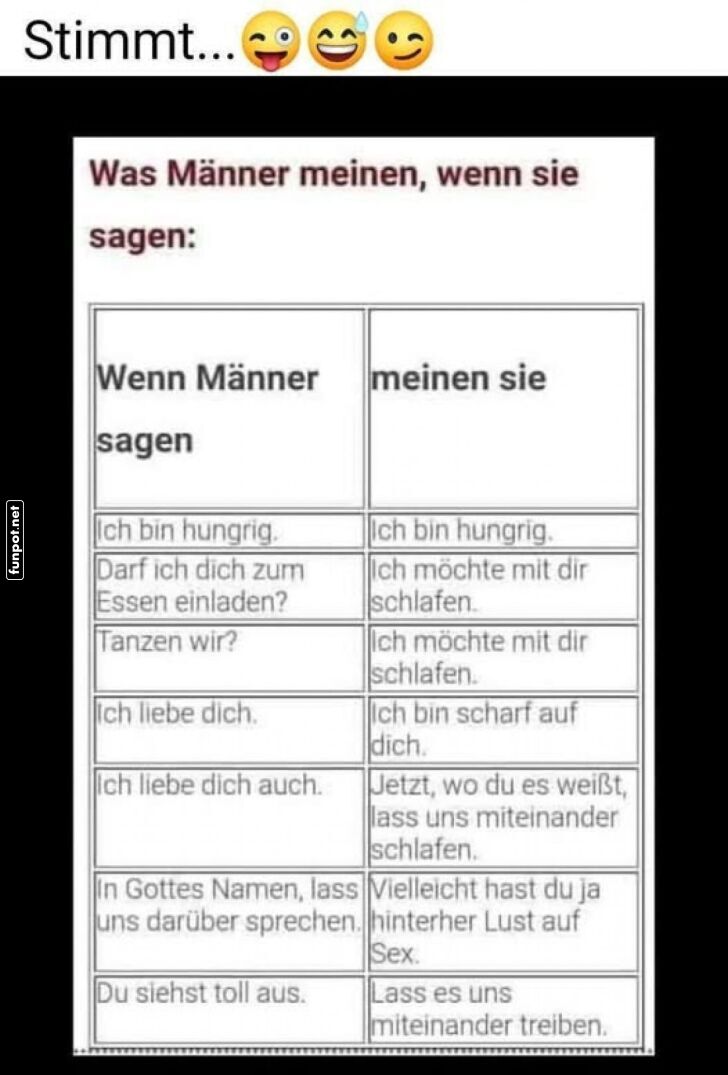 Männer übersetzen leicht gemacht! Männer übersetzen leicht gemacht!
