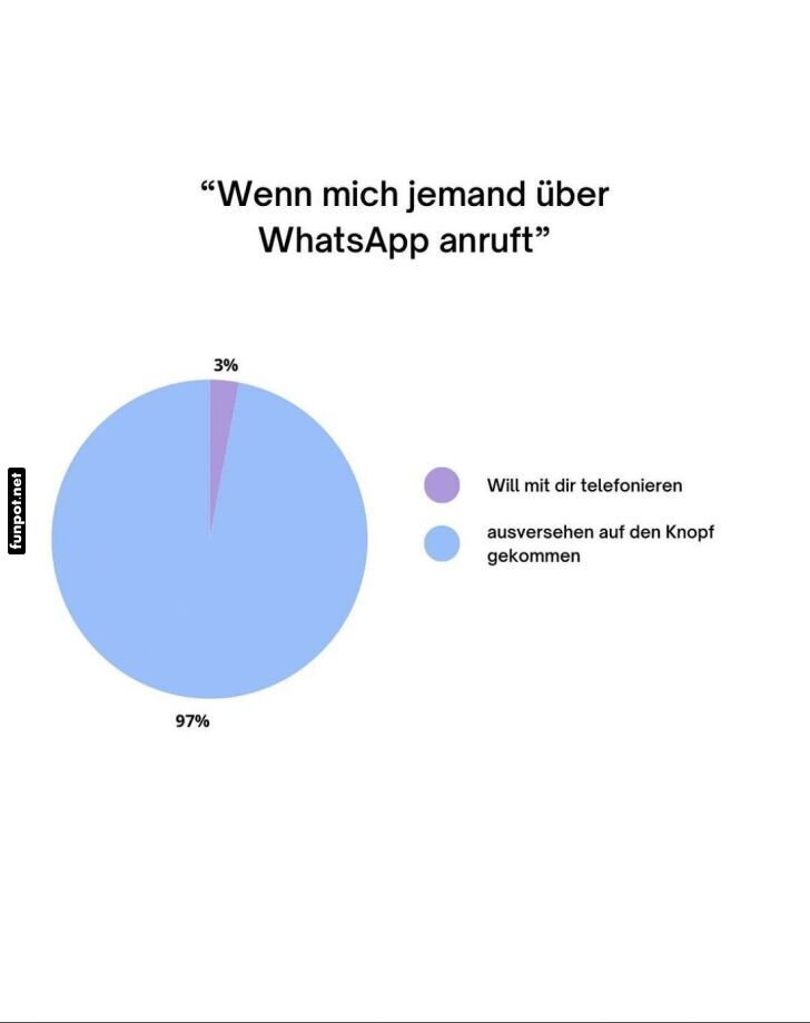 WhatsApp-Anrufe: Der unfreiwillige Button-Klick