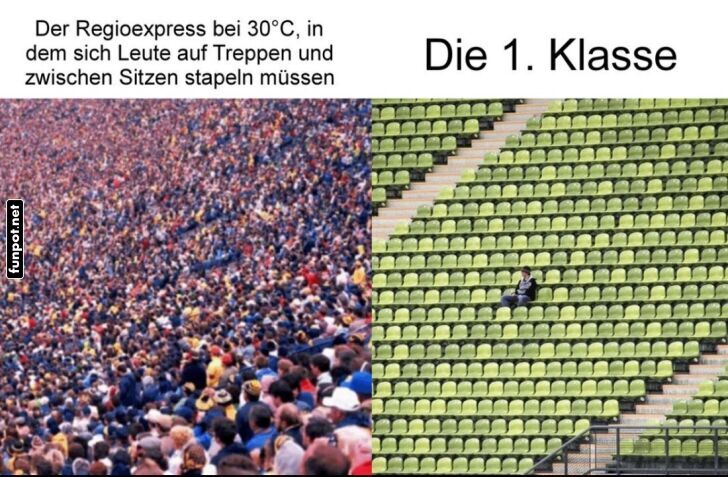 Upgrade zur Belüftungsklasse Upgrade zur Belüftungsklasse