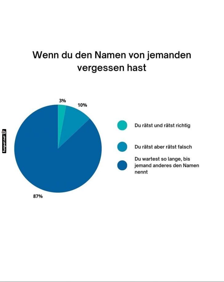 Der große Namen-Vergessen-Fauxpas Der große Namen-Vergessen-Fauxpas