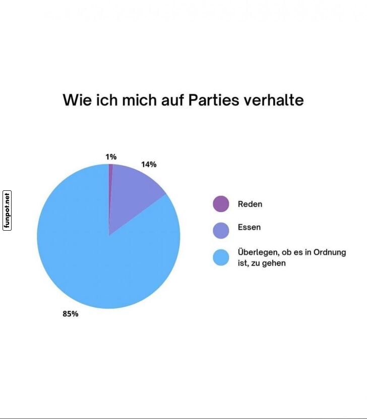 Party-Modus: Essen vs. Reden Party-Modus: Essen vs. Reden