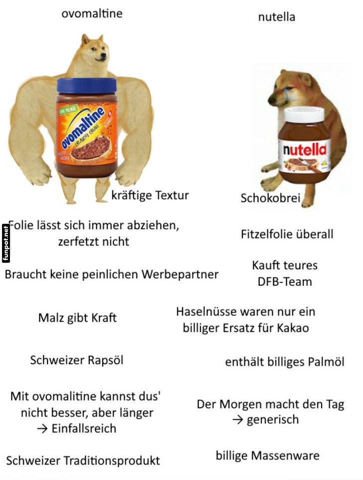 Der epische Kampf der Brotaufstriche Der epische Kampf der Brotaufstriche