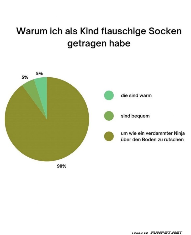 Die geheimen Superkräfte flauschiger Socken Die geheimen Superkräfte flauschiger Socken