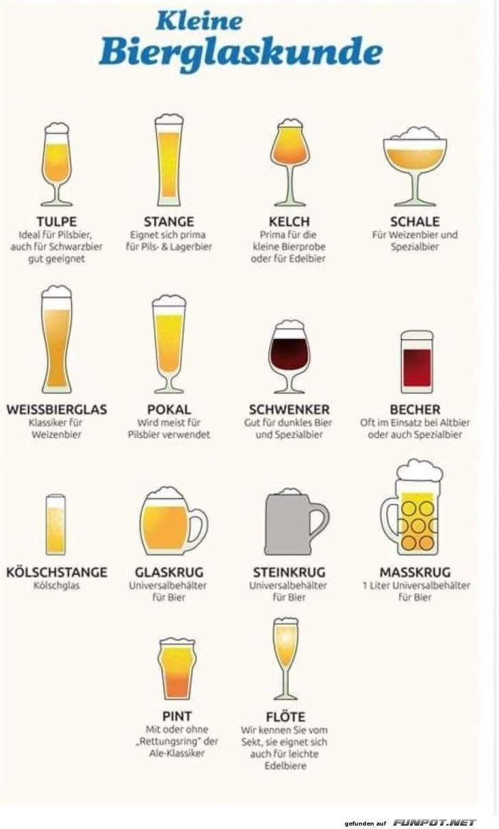 Gläserkunde Gläserkunde