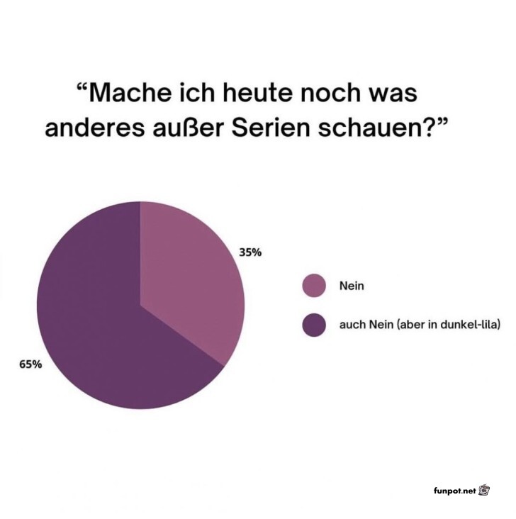 Binge-Watching als Lebensmotto