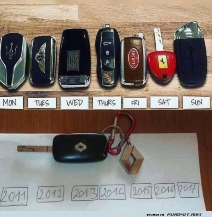 Ein Schl�ssel f�r jeden Wochentag?