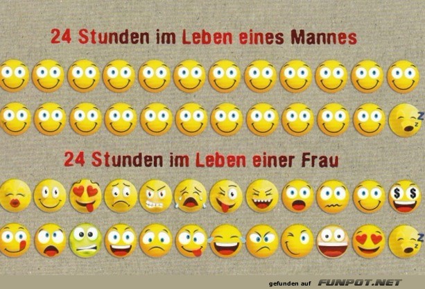 24 Stunden im Leben von Mann und Frau