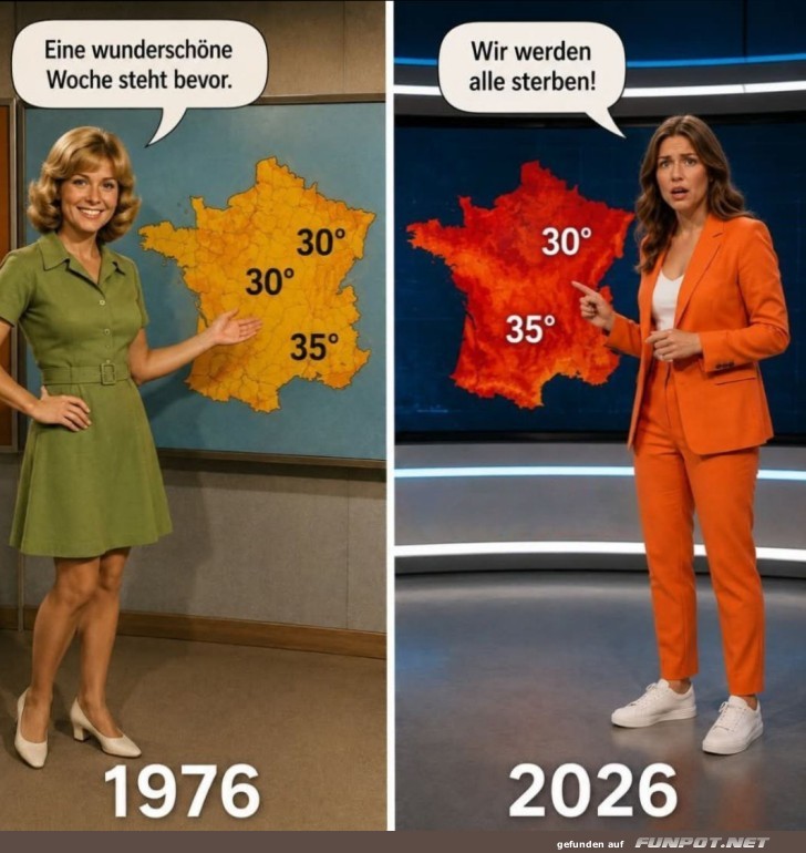 Wetterbericht im Wandel der Zeit