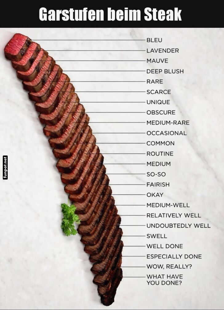 Steak: Von Bleu bis 'Was Hast Du Getan?'