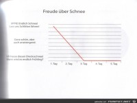 Weltgrafiken012 Schnee