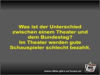 Was ist der Unterschied zwischen einem Theater und dem...
