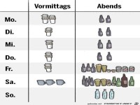 Was ich in der Woche so trinke