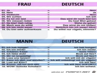 Erkl�rungen was Frauen und M�nner meinen