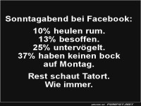 Sonntagabend-Trends auf Facebook