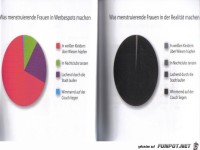 Weltgrafiken022 Menstruation