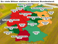 Blitzermarathon in Deutschland!