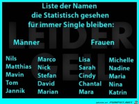 Liste der Namen, die immer Single bleiben