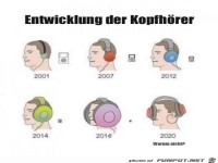 So k�nnte man sich das vorstellen