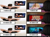 Unterschiede zwischen M�nner und Frauen