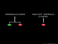 Entscheidungsmatrix: Versuchen oder nicht?