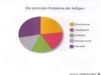 Weltgrafiken008 Adlige