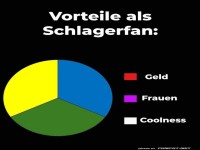 Der wahre Schatz als Schlagerfan!