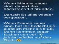 Geschlechterkampf 2.0: Speicherplatz-Edition