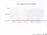 Weltgrafiken094 Jugend