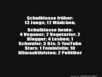 Vergleich von Schulklassen: Früher vs. Heute
