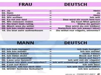 Unterschied der Geschlechter