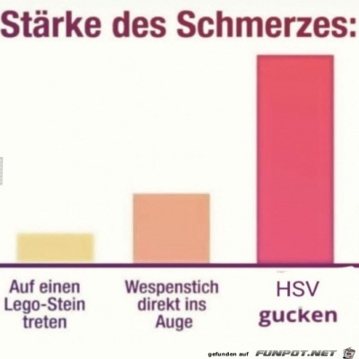 Schmerz-St&auml;rke.jpg von Lasse
