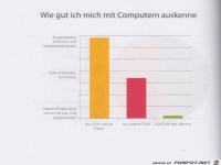 Weltgrafiken254 Computer