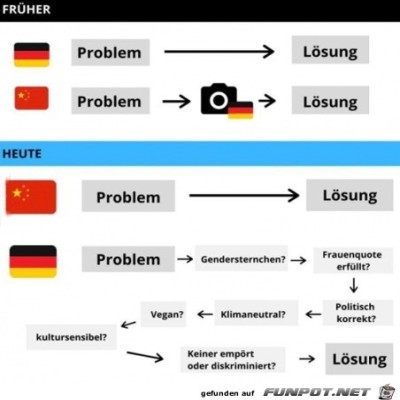 Damals-und-heute.jpg von Alina