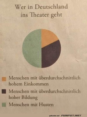 Wer-ins-Theater-geht.jpg auf www.funpot.net