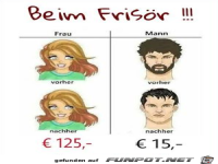 Vorher-nachher beim Friseur