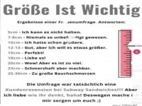 Ergebnisse einer humorvollen Umfrage