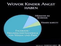 wovor Kinder heutzutage Angst haben