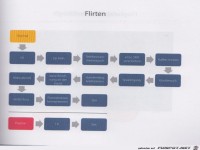 Weltgrafiken195 Flirten