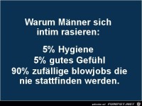 Warum M�nner sich rasieren